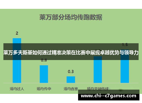 莱万多夫斯基如何通过精准决策在比赛中展现卓越优势与领导力