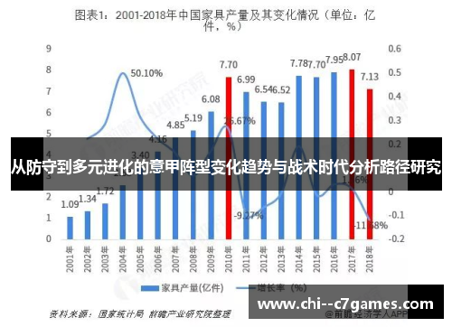 从防守到多元进化的意甲阵型变化趋势与战术时代分析路径研究 从防守到多元进化的意甲阵型变化趋势与战术时代分析路径研究