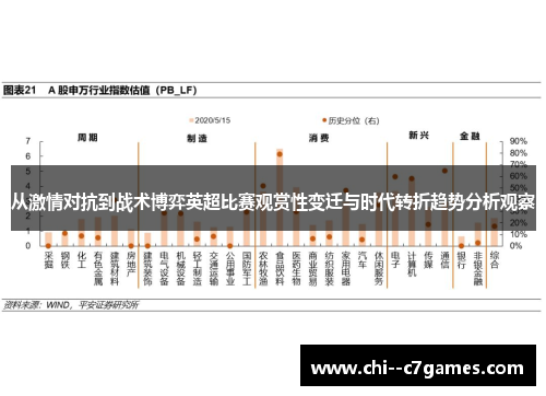 从激情对抗到战术博弈英超比赛观赏性变迁与时代转折趋势分析观察 从激情对抗到战术博弈英超比赛观赏性变迁与时代转折趋势分析观察
