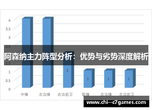 阿森纳主力阵型分析：优势与劣势深度解析