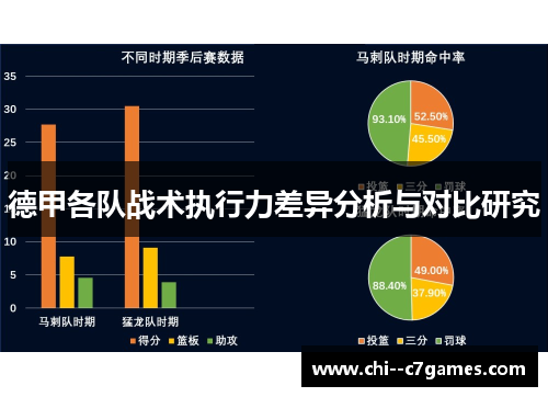 德甲各队战术执行力差异分析与对比研究